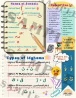 Tajweed Rules Summary Sheet - Image 2